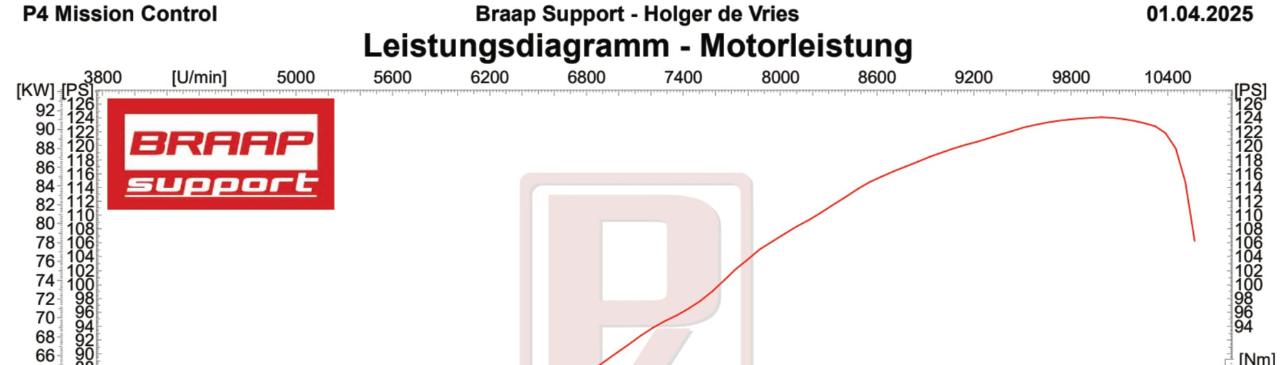 Prüfstand Leistungsmessung, ECU Tuning Optimierung und Abstimmung auf dem P4 Simulator